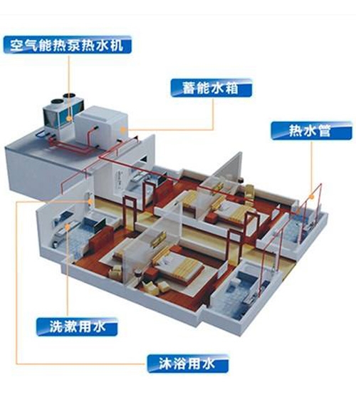 东胜空气源热泵热水系统