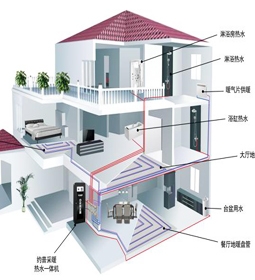 鄂尔多斯中央热水解决方案