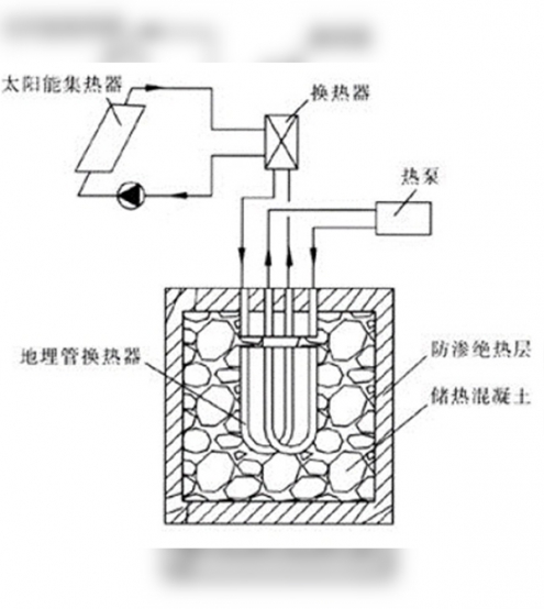 包头多能互补集中式供热制冷工作原理图