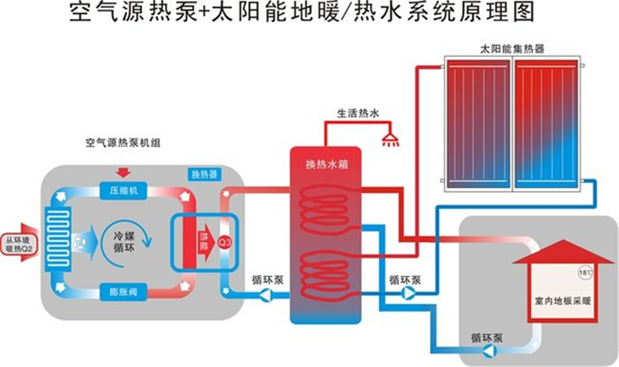 空气源热泵