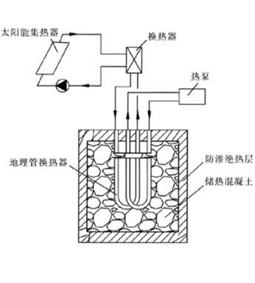 制冷系统